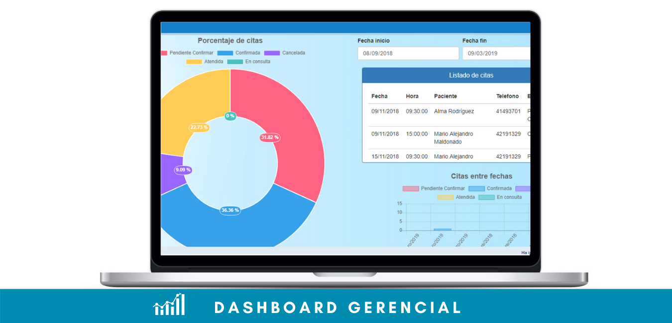 4Medikal Dashboard medico